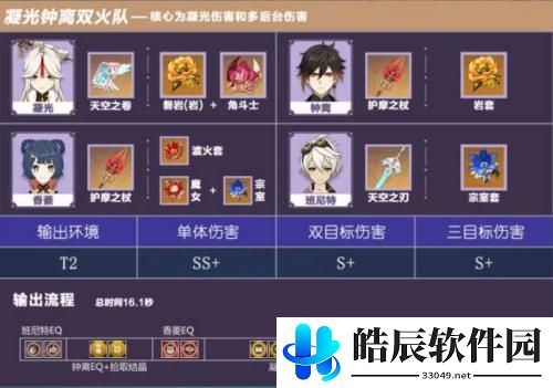 原神钟离辅助阵容搭配2022 原神钟离阵容搭配2022