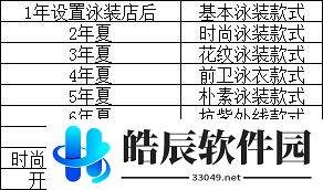 夏日水上乐园物语所有顾客心愿 设施和泳装解锁方法大全