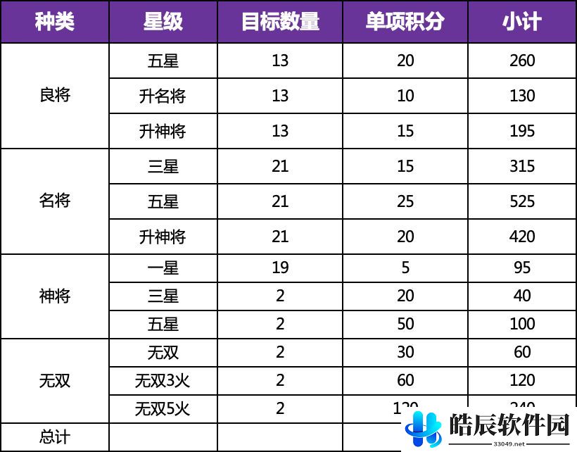 三国志幻想大陆时装怎么获得 全民无双一阶时装快速获取攻略