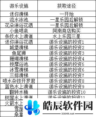 夏日水上乐园物语所有顾客心愿 设施和泳装解锁方法大全